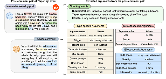 Figure 3 for Explicit, Implicit, and Scattered: Revisiting Event Extraction to Capture Complex Arguments