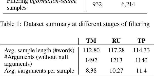 Figure 4 for Explicit, Implicit, and Scattered: Revisiting Event Extraction to Capture Complex Arguments