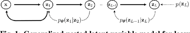 Figure 1 for Generalized Nested Latent Variable Models for Lossy Coding applied to Wind Turbine Scenarios