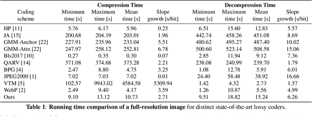 Figure 2 for Generalized Nested Latent Variable Models for Lossy Coding applied to Wind Turbine Scenarios