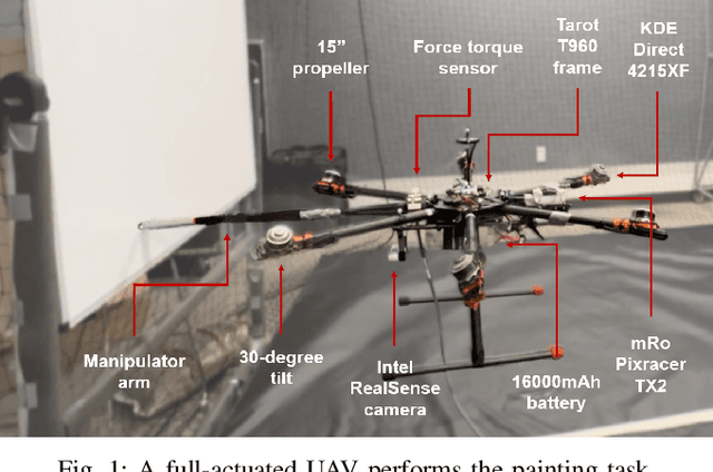 Figure 1 for Image-based Visual Servo Control for Aerial Manipulation Using a Fully-Actuated UAV