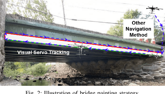 Figure 2 for Image-based Visual Servo Control for Aerial Manipulation Using a Fully-Actuated UAV