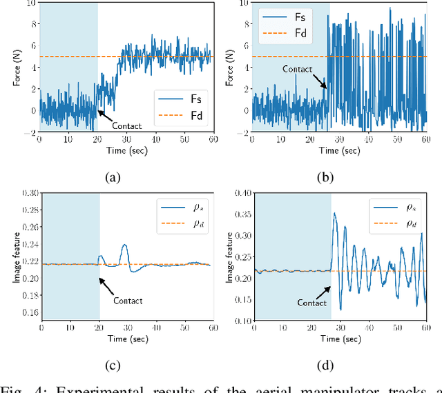 Figure 4 for Image-based Visual Servo Control for Aerial Manipulation Using a Fully-Actuated UAV