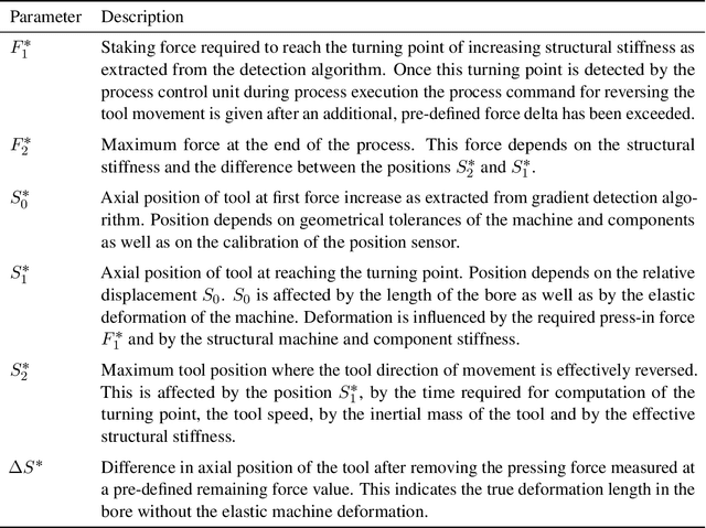 Figure 3 for $\texttt{causalAssembly}$: Generating Realistic Production Data for Benchmarking Causal Discovery