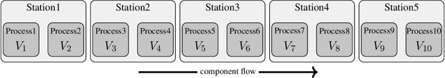 Figure 2 for $\texttt{causalAssembly}$: Generating Realistic Production Data for Benchmarking Causal Discovery