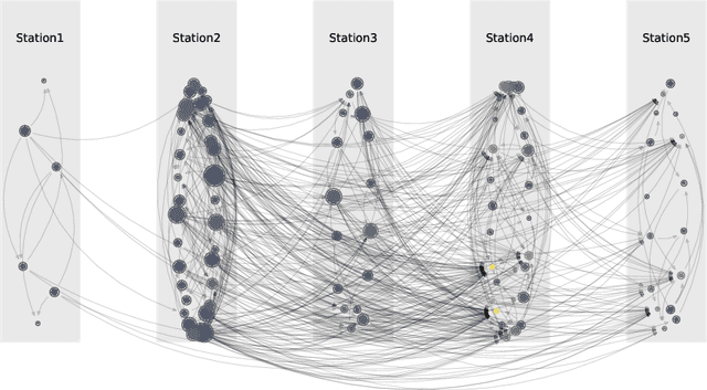 Figure 4 for $\texttt{causalAssembly}$: Generating Realistic Production Data for Benchmarking Causal Discovery