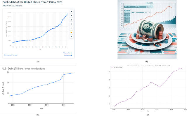 Figure 1 for Can LLMs Generate Visualizations with Dataless Prompts?