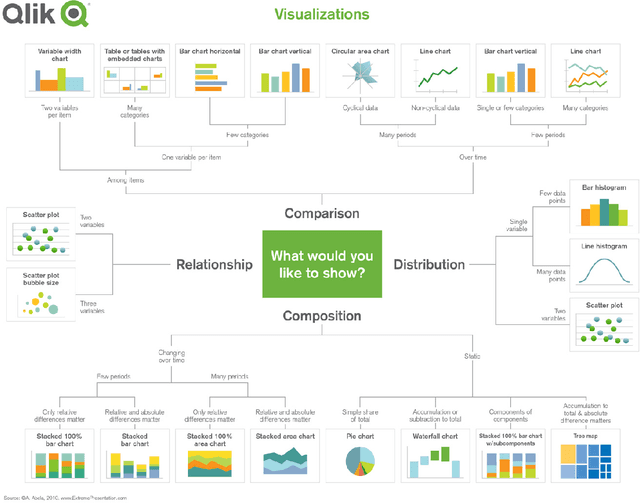 Figure 2 for Can LLMs Generate Visualizations with Dataless Prompts?