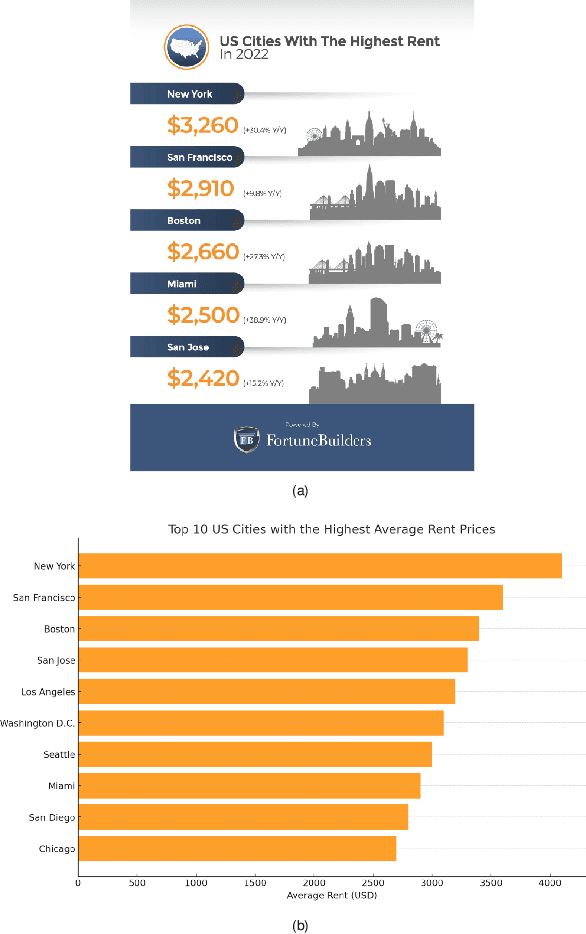 Figure 3 for Can LLMs Generate Visualizations with Dataless Prompts?