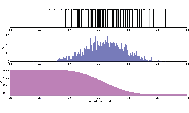 Figure 3 for Development of a Photon-Counting Deadtime Noise Model that Extends Dynamic Range and Resolution in Atmospheric Lidar