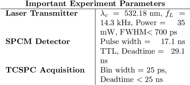 Figure 4 for Development of a Photon-Counting Deadtime Noise Model that Extends Dynamic Range and Resolution in Atmospheric Lidar