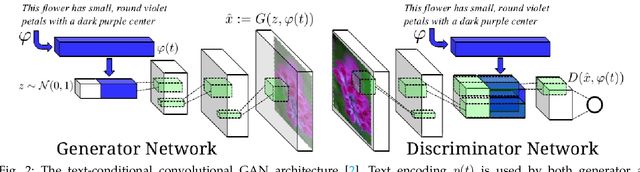 Figure 3 for Text-to-Image Synthesis: A Decade Survey