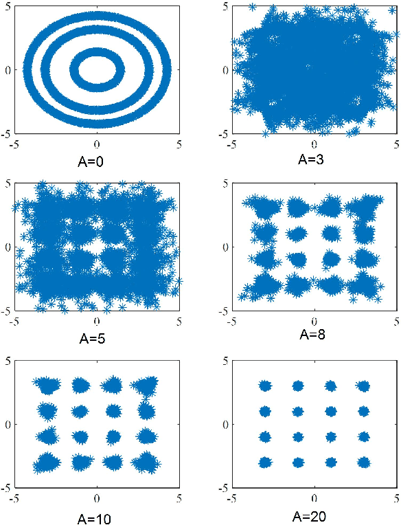 Figure 2 for A Novel Modulation Scheme Based on the Kramers--Kronig Relations for Optical IM/DD Systems