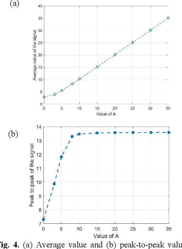 Figure 4 for A Novel Modulation Scheme Based on the Kramers--Kronig Relations for Optical IM/DD Systems