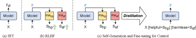 Figure 3 for Towards Safety and Helpfulness Balanced Responses via Controllable Large Language Models