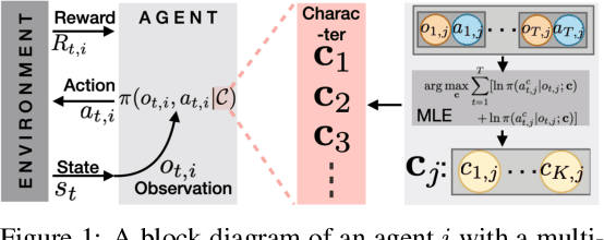 Figure 1 for Episodic Future Thinking Mechanism for Multi-agent Reinforcement Learning