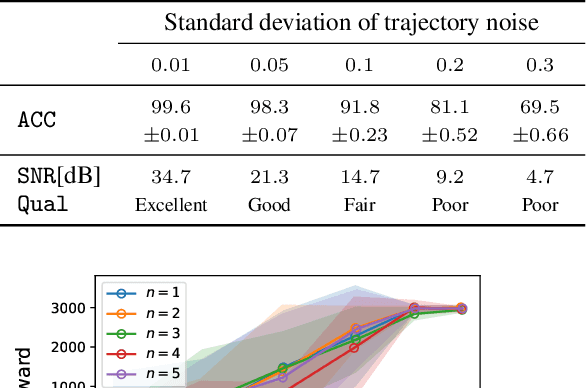 Figure 2 for Episodic Future Thinking Mechanism for Multi-agent Reinforcement Learning