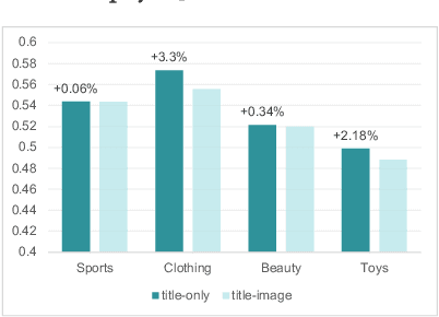 Figure 1 for Rec-GPT4V: Multimodal Recommendation with Large Vision-Language Models