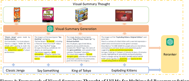 Figure 3 for Rec-GPT4V: Multimodal Recommendation with Large Vision-Language Models