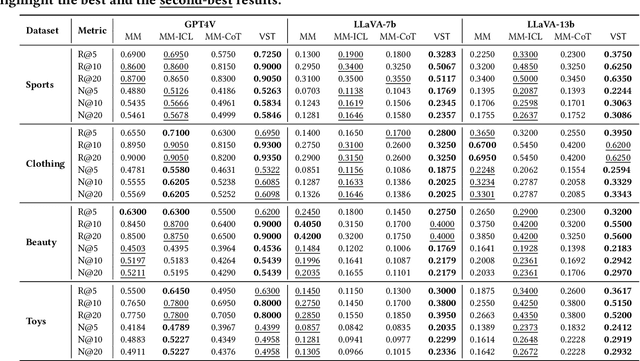 Figure 2 for Rec-GPT4V: Multimodal Recommendation with Large Vision-Language Models