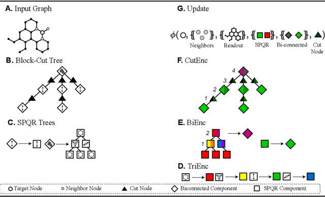 Figure 2 for PlanE: Representation Learning over Planar Graphs