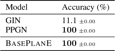 Figure 1 for PlanE: Representation Learning over Planar Graphs