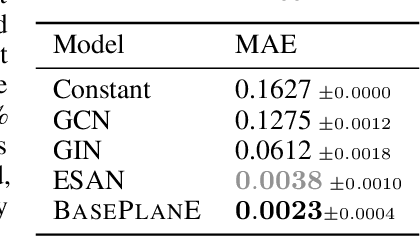 Figure 3 for PlanE: Representation Learning over Planar Graphs