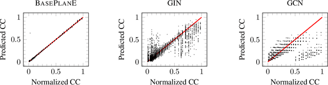 Figure 4 for PlanE: Representation Learning over Planar Graphs