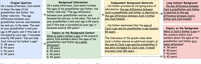 Figure 3 for LongReason: A Synthetic Long-Context Reasoning Benchmark via Context Expansion