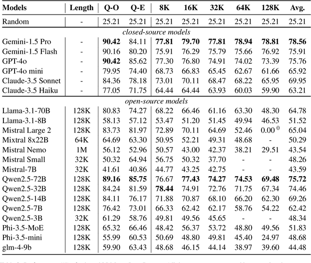 Figure 4 for LongReason: A Synthetic Long-Context Reasoning Benchmark via Context Expansion