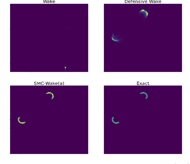 Figure 2 for Sequential Monte Carlo for Inclusive KL Minimization in Amortized Variational Inference