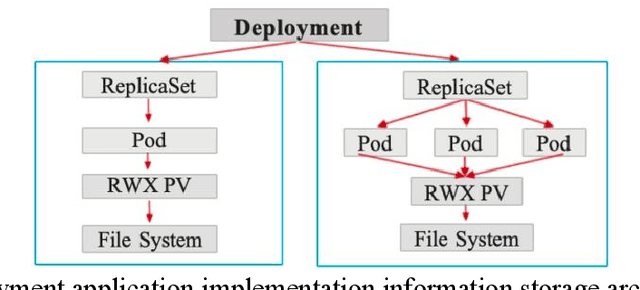 Figure 1 for The intelligent prediction and assessment of financial information risk in the cloud computing model