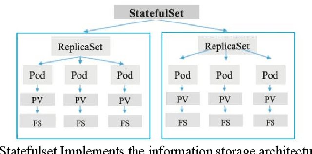 Figure 2 for The intelligent prediction and assessment of financial information risk in the cloud computing model