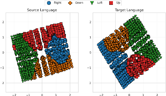 Figure 1 for Latent Space Alignment for Semantic Channel Equalization