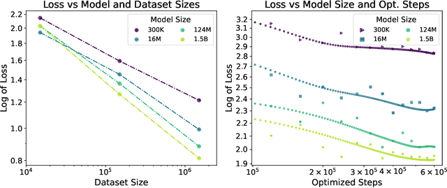 Figure 3 for Large Trajectory Models are Scalable Motion Predictors and Planners