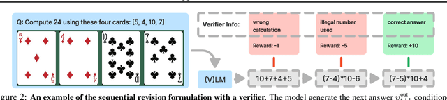 Figure 2 for SFT Memorizes, RL Generalizes: A Comparative Study of Foundation Model Post-training