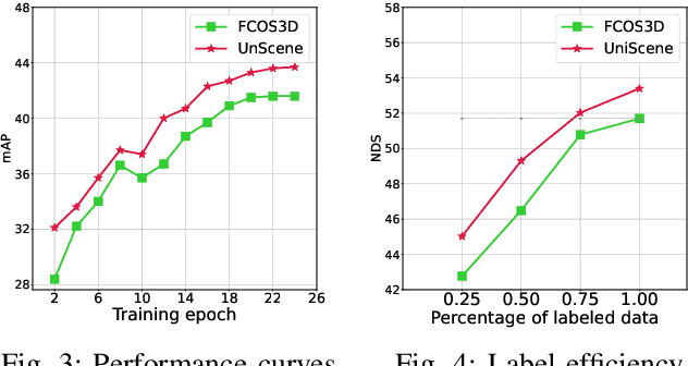 Figure 3 for Occ-BEV: Multi-Camera Unified Pre-training via 3D Scene Reconstruction