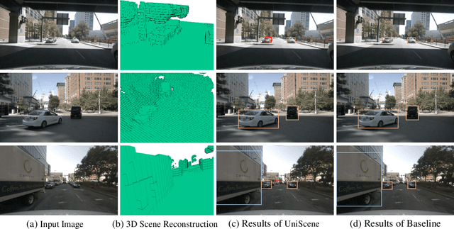 Figure 4 for Occ-BEV: Multi-Camera Unified Pre-training via 3D Scene Reconstruction