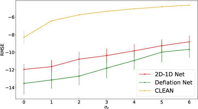 Figure 4 for Deep learning-based deconvolution for interferometric radio transient reconstruction