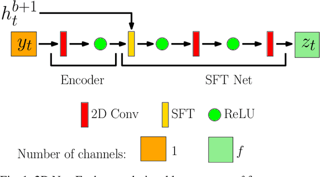 Figure 1 for Deep learning-based deconvolution for interferometric radio transient reconstruction