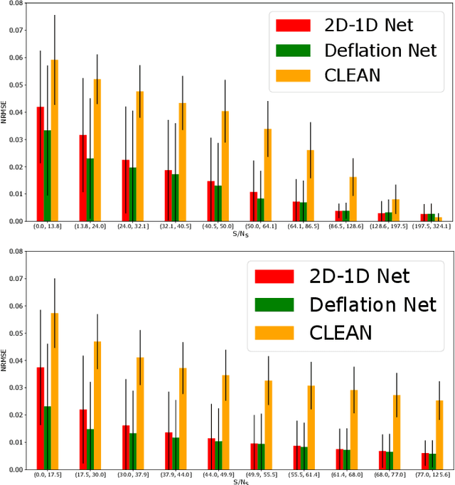 Figure 3 for Deep learning-based deconvolution for interferometric radio transient reconstruction