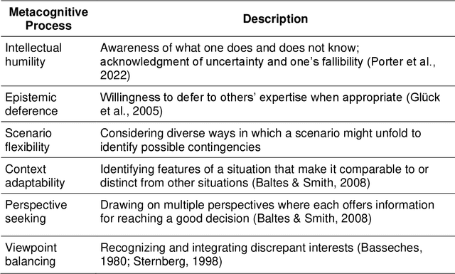 Figure 3 for Imagining and building wise machines: The centrality of AI metacognition