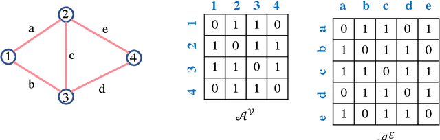Figure 1 for Edge Ranking of Graphs in Transportation Networks using a Graph Neural Network (GNN)
