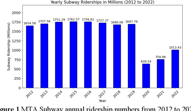 Figure 1 for Leveraging Twitter Data for Sentiment Analysis of Transit User Feedback: An NLP Framework