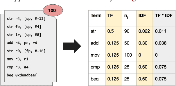 Figure 4 for Revisiting Lightweight Compiler Provenance Recovery on ARM Binaries
