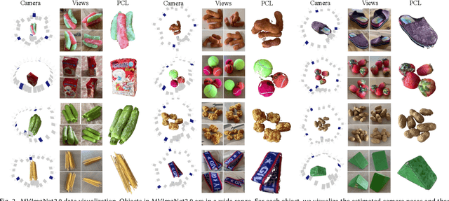 Figure 3 for MVImgNet2.0: A Larger-scale Dataset of Multi-view Images