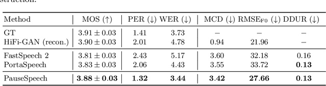 Figure 2 for PauseSpeech: Natural Speech Synthesis via Pre-trained Language Model and Pause-based Prosody Modeling