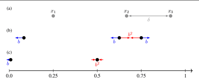 Figure 4 for Aligning Transformers with Weisfeiler-Leman