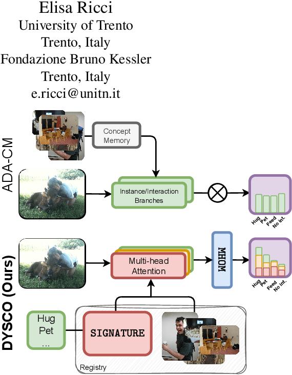 Figure 1 for Dynamic Scoring with Enhanced Semantics for Training-Free Human-Object Interaction Detection