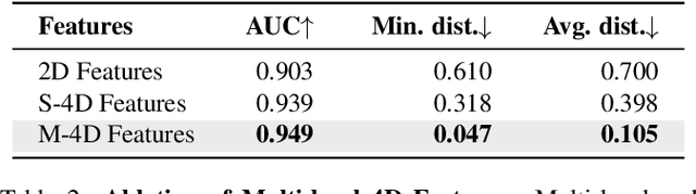 Figure 4 for ViTGaze: Gaze Following with Interaction Features in Vision Transformers